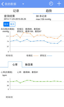 高血压管家截图