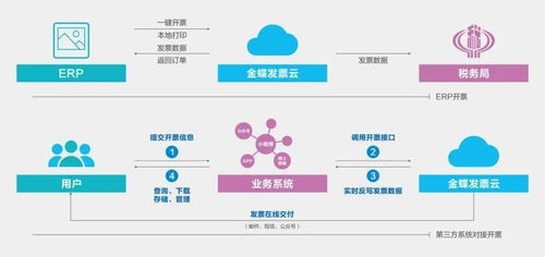 金蝶大客户如何做市场(如何进行大客户管理?)