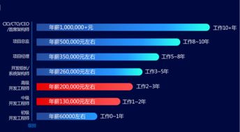 金蝶软件合肥java开发(想去从事金蝶软件的java开发,你们看我行吗)