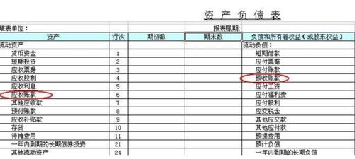 金蝶应收账款为负数怎么设公式(金蝶记账王资产负债表中应收账款的公式应当怎样设置)