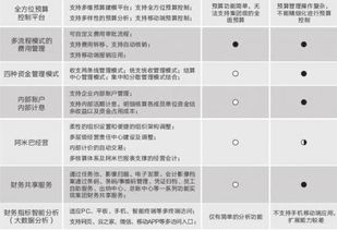 金蝶云账务处理快捷键(金蝶kis标准版快捷键大全,不要有漏掉的)