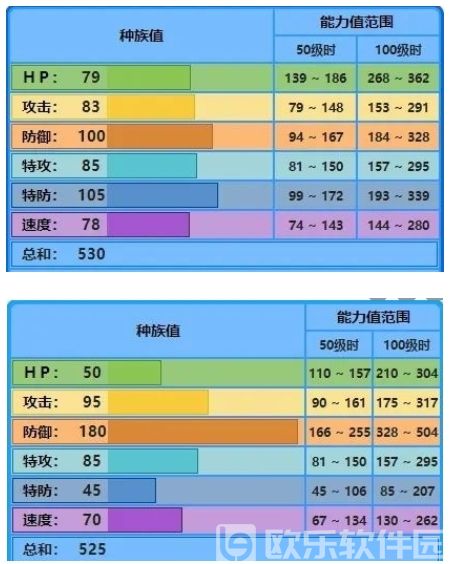 宝可梦大集结水箭龟怎么玩 宝可梦大集结水箭龟玩法攻略