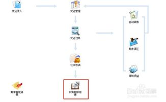 金蝶专业版怎么设置结转利润(金蝶怎么结转本年利润)