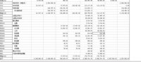 金蝶新增了科目其他员工看不到(金蝶软件中为什么更换了一个操作员会计分录就没)