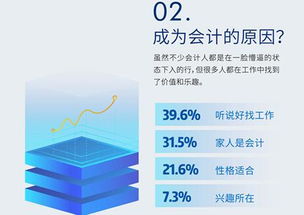 会计人员必须会金蝶(用友和金蝶的本质区别)