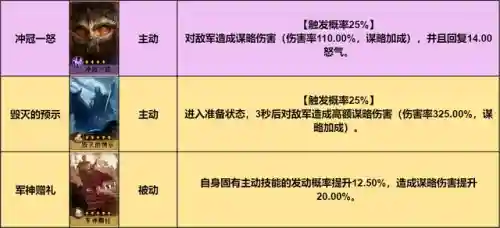 重返帝国卡片搭配阵容(重返帝国t0阵容排行)插图