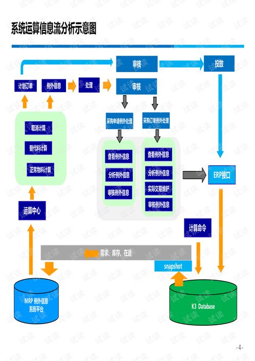 mrp2金蝶(mrp2的介绍)