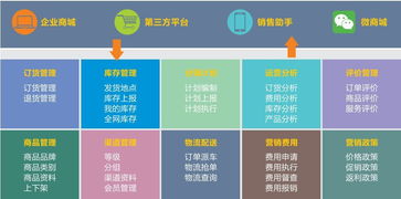 金蝶云经销商平台(金蝶云经营状况一览表怎么做?)