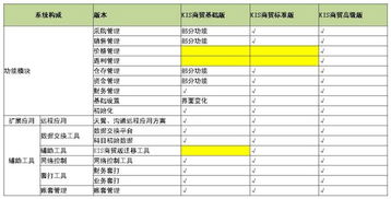 金蝶KIS商贸标准版系统管理(金蝶KIS商贸系列产品分为几种?)