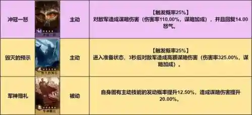 重返帝国 防御阵容搭配(重返帝国t0阵容排行)插图