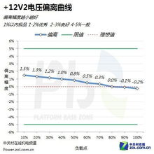 振华冰山金蝶怎么接线(振华冰山金蝶HX500W这个PC电源如何?)