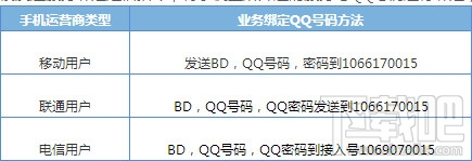 超级QQ开通不了 超级QQ无法正常开通