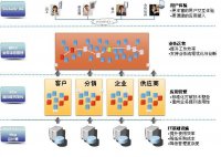 金蝶EAS领料(金蝶财务软件中怎样在领料单上设置对应科)