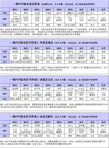 阿银都搭配阵容(圣魂阿泰尔怎么搭配阵容)插图