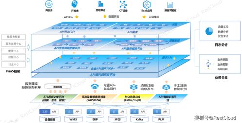 金蝶cloud集成开发(K3Cloud的整体开发思路)