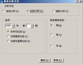 金蝶kis专业版财务报表日期(金蝶财务报表日期怎么修改)