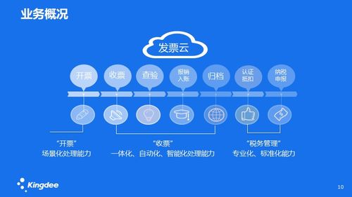 金蝶互联网公司(金蝶Apusic应用服务器的WebServices支持)