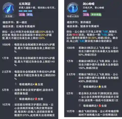 剑道尘心搭配什么阵容(剑尘心魂环最佳搭配)插图