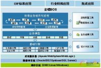 金蝶eas系统安装流程(怎么弄金蝶EAS的测试用例和测试报)