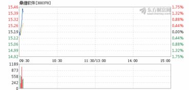 鼎捷软件和金蝶6(金蝶 用友 鼎捷哪个好用?)