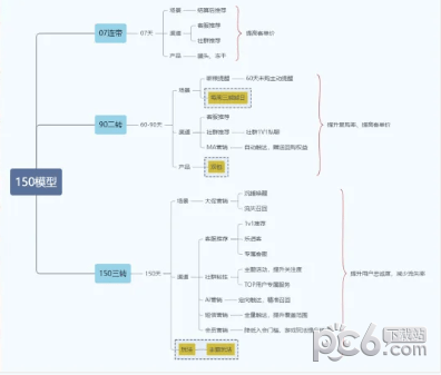 1年多卖了2千万：宠物私域的好复购靠这4个洞察