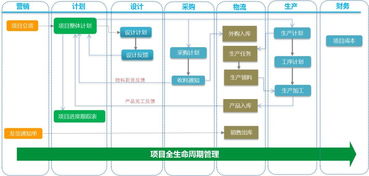 金蝶k3系统如何供应商项目(金蝶K3如何确定供应商的进货周期及进货量呢?)