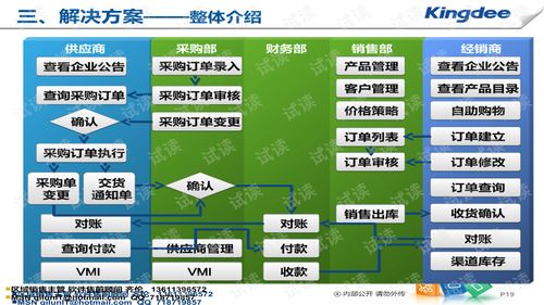 金蝶k3wise供应链教程6(求金蝶K3供应链操作方法)