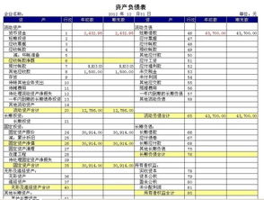 金蝶中途建账利润表本数据(金蝶软件中期建帐套,以前数据怎么录入?)