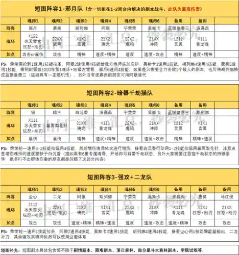 阿银都搭配阵容(圣魂阿泰尔怎么搭配阵容)插图