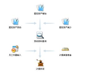 迷你金蝶怎样结转利润(金蝶怎么结转本年利润)