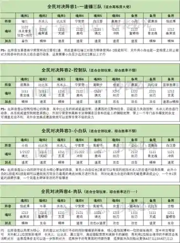 阿银都搭配阵容(圣魂阿泰尔怎么搭配阵容)插图