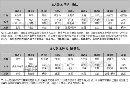 唐浩前期阵容搭配(新斗罗大陆平民最强阵容搭配)插图