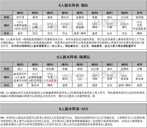 阿银都搭配阵容(圣魂阿泰尔怎么搭配阵容)插图