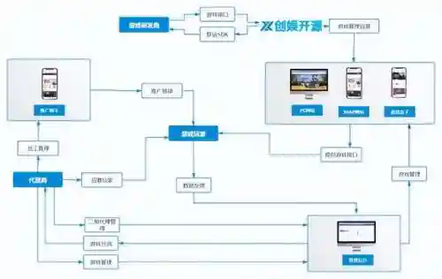 九游游戏中心(小七手游app下载)插图