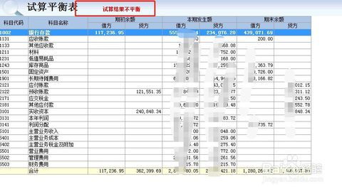 金蝶分录负数显示不平衡怎么处理(金蝶资产负债表不平解决的办法???)