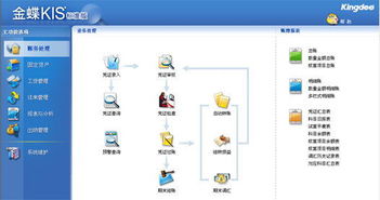 生产模块金蝶财务模块用友(财务软件用友和金蝶,各自有何功能)