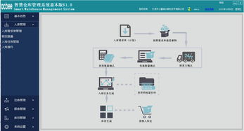 金蝶仓库管理系统怎么查明细(金蝶ERP发出商品如何查询明细)