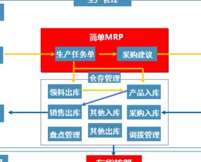 金蝶KIS领料单取采购订单价格(金蝶财务软件中怎样在领料单上设置对应科)