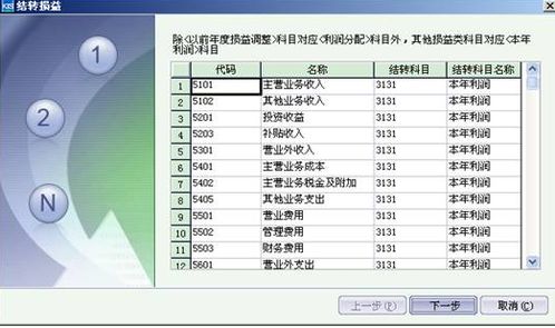 金蝶结转收益余额在借方(前期的管理费用借贷方都有余额,但是金蝶只结转了借方)