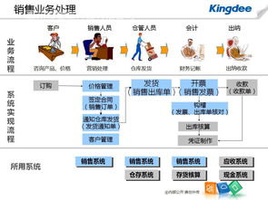 金蝶旗舰版供应链使用(金蝶财务软件的供应链管理)