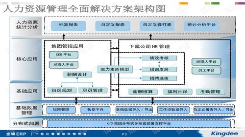 金蝶k3考勤排班怎么做(初中几年级开始学物理和化学)