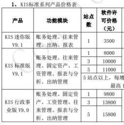 金蝶简易版多少钱一套(老板们,能告诉我!!金蝶KIS旗舰版怎么收费的简单实用的好软件?)