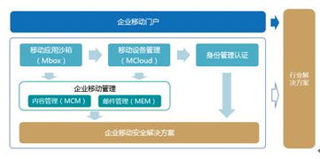 金蝶天燕中间件是做什么的(金蝶中间件是什么?)