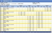 金蝶领料单的批量填充(金蝶财务软件中怎样在领料单上设置对应科)