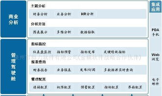 金蝶erpbom最多几层(是哪里的问题金蝶kis库存出库因为多级bom单重复出库?金蝶ki爱问知)