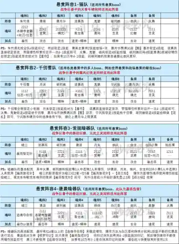 唐浩前期阵容搭配(新斗罗大陆平民最强阵容搭配)插图