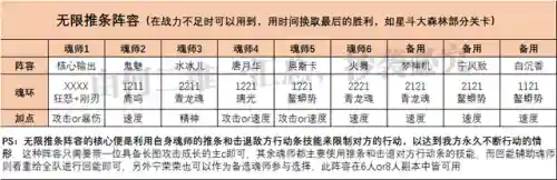 唐浩前期阵容搭配(新斗罗大陆平民最强阵容搭配)插图