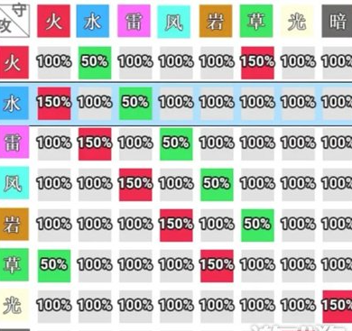 史莱姆与地下城属性克制全面分析 具体一览