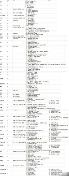 寻还合成表 寻还建筑物合成大全