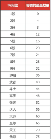 dnf手游巅峰武尊怎么达成 dnf手游巅峰武尊获取攻略